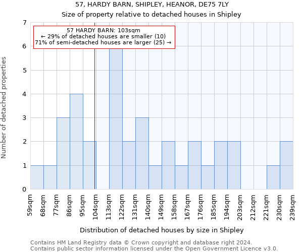 57, HARDY BARN, SHIPLEY, HEANOR, DE75 7LY: Size of property relative to detached houses in Shipley