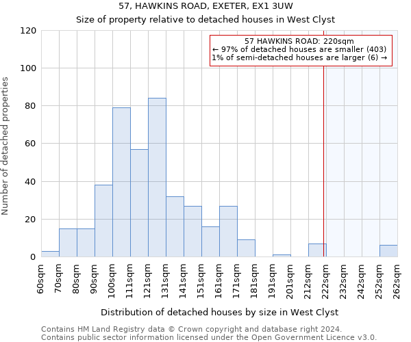 57, HAWKINS ROAD, EXETER, EX1 3UW: Size of property relative to detached houses in West Clyst
