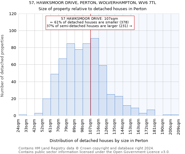 57, HAWKSMOOR DRIVE, PERTON, WOLVERHAMPTON, WV6 7TL: Size of property relative to detached houses in Perton