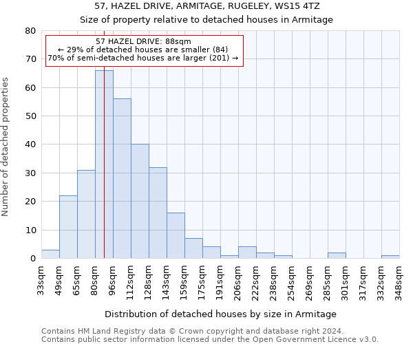 57, HAZEL DRIVE, ARMITAGE, RUGELEY, WS15 4TZ: Size of property relative to detached houses in Armitage