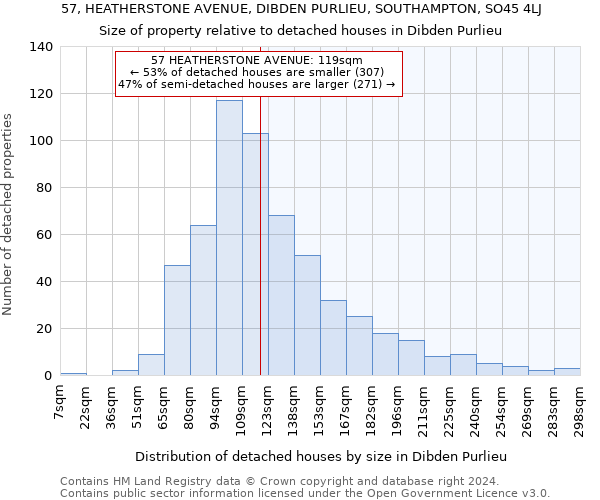 57, HEATHERSTONE AVENUE, DIBDEN PURLIEU, SOUTHAMPTON, SO45 4LJ: Size of property relative to detached houses in Dibden Purlieu