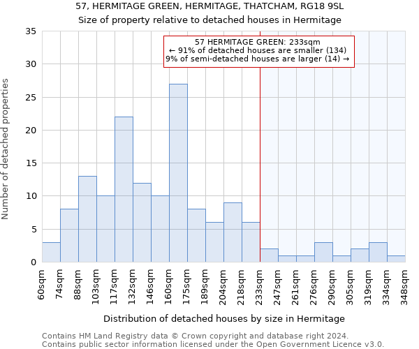 57, HERMITAGE GREEN, HERMITAGE, THATCHAM, RG18 9SL: Size of property relative to detached houses in Hermitage