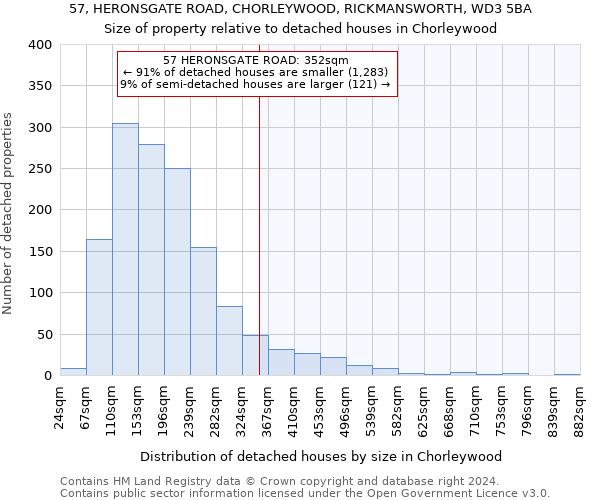 57, HERONSGATE ROAD, CHORLEYWOOD, RICKMANSWORTH, WD3 5BA: Size of property relative to detached houses in Chorleywood