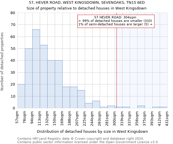 57, HEVER ROAD, WEST KINGSDOWN, SEVENOAKS, TN15 6ED: Size of property relative to detached houses in West Kingsdown