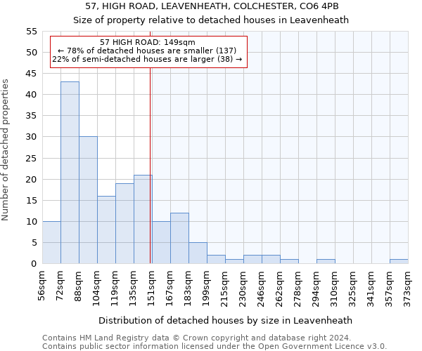 57, HIGH ROAD, LEAVENHEATH, COLCHESTER, CO6 4PB: Size of property relative to detached houses in Leavenheath