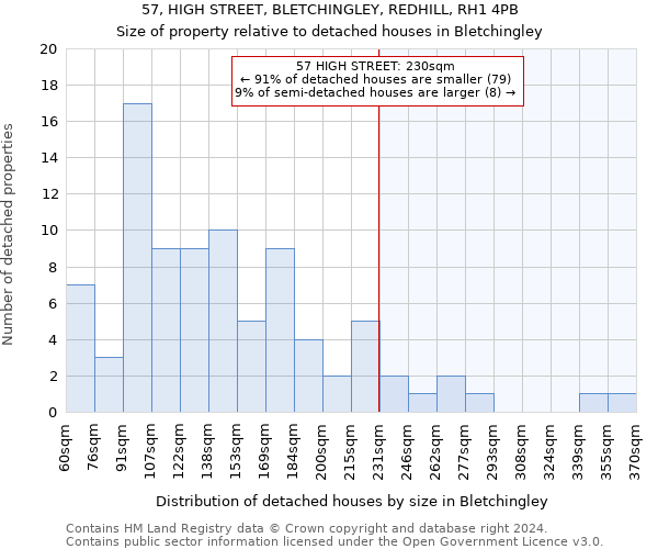 57, HIGH STREET, BLETCHINGLEY, REDHILL, RH1 4PB: Size of property relative to detached houses in Bletchingley
