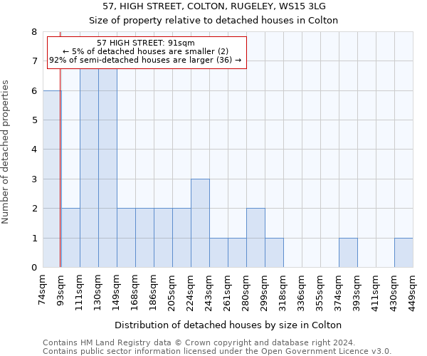 57, HIGH STREET, COLTON, RUGELEY, WS15 3LG: Size of property relative to detached houses in Colton