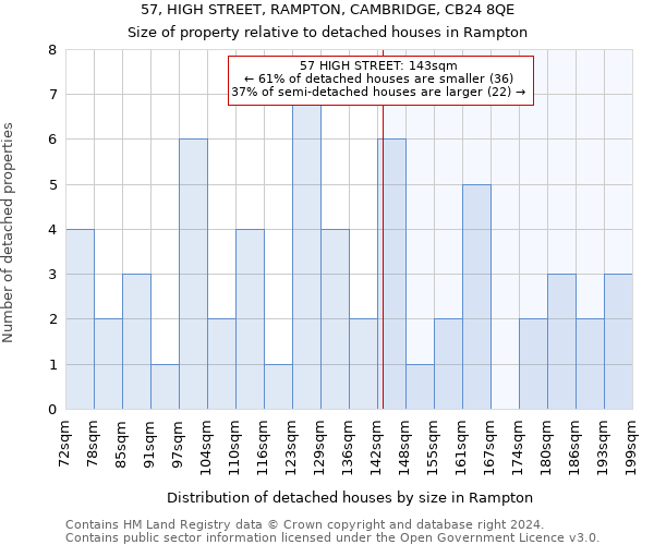 57, HIGH STREET, RAMPTON, CAMBRIDGE, CB24 8QE: Size of property relative to detached houses in Rampton