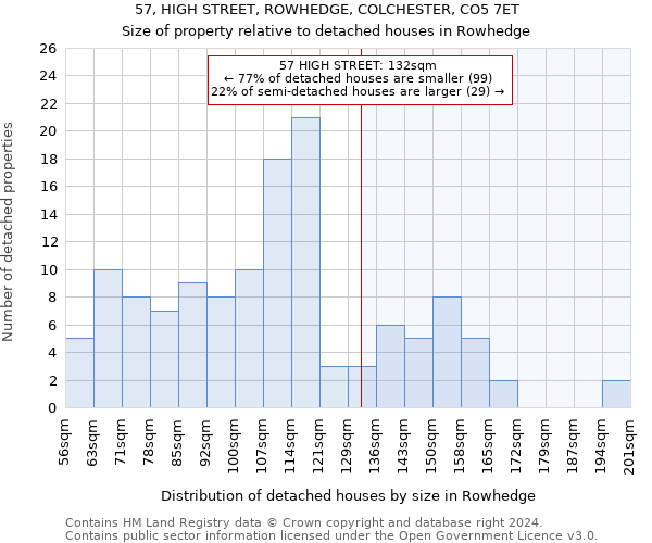 57, HIGH STREET, ROWHEDGE, COLCHESTER, CO5 7ET: Size of property relative to detached houses in Rowhedge