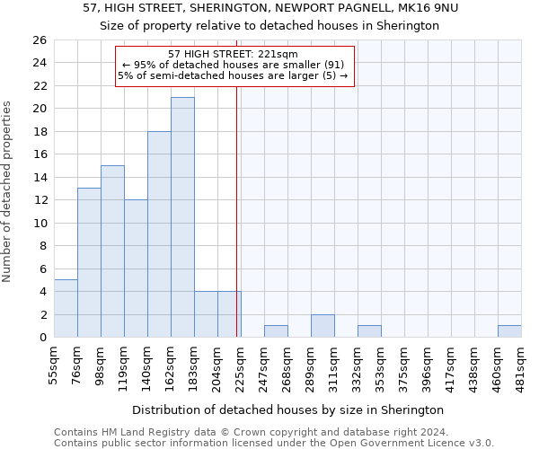 57, HIGH STREET, SHERINGTON, NEWPORT PAGNELL, MK16 9NU: Size of property relative to detached houses in Sherington