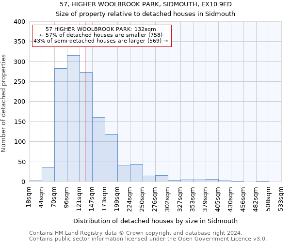 57, HIGHER WOOLBROOK PARK, SIDMOUTH, EX10 9ED: Size of property relative to detached houses in Sidmouth