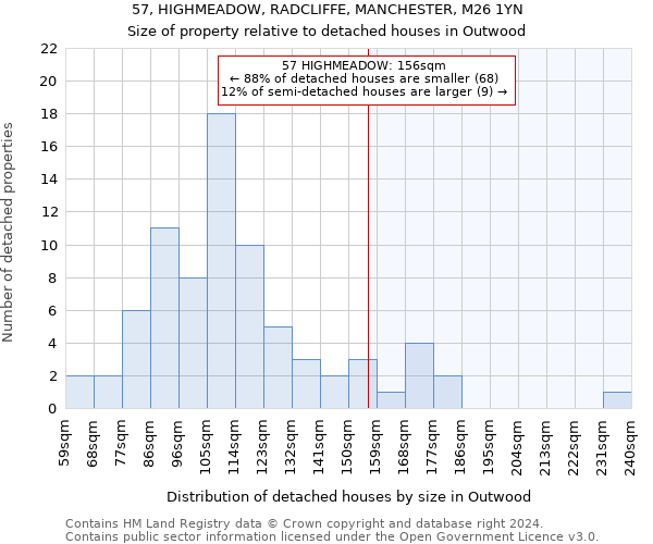 57, HIGHMEADOW, RADCLIFFE, MANCHESTER, M26 1YN: Size of property relative to detached houses in Outwood