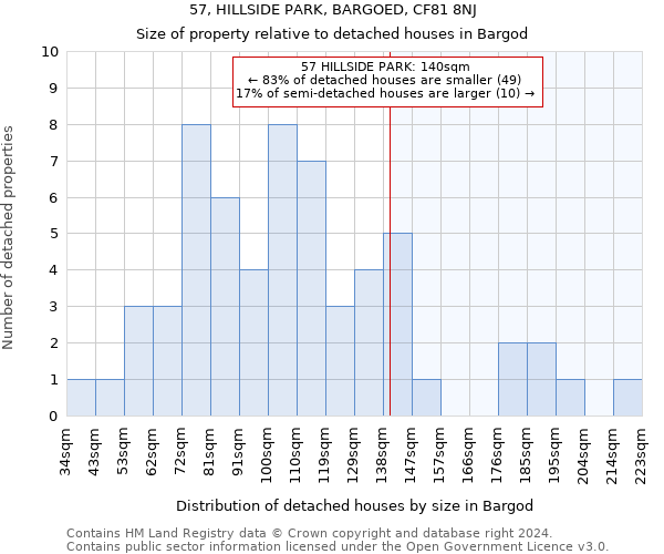 57, HILLSIDE PARK, BARGOED, CF81 8NJ: Size of property relative to detached houses in Bargod