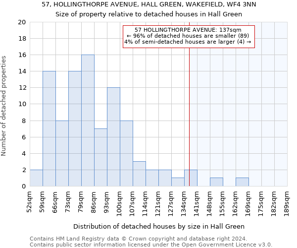 57, HOLLINGTHORPE AVENUE, HALL GREEN, WAKEFIELD, WF4 3NN: Size of property relative to detached houses in Hall Green