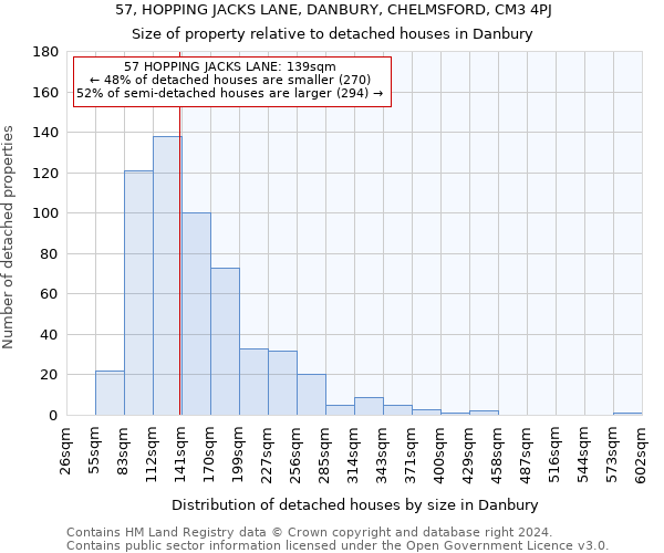 57, HOPPING JACKS LANE, DANBURY, CHELMSFORD, CM3 4PJ: Size of property relative to detached houses in Danbury