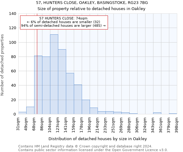 57, HUNTERS CLOSE, OAKLEY, BASINGSTOKE, RG23 7BG: Size of property relative to detached houses in Oakley