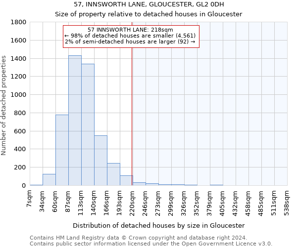 57, INNSWORTH LANE, GLOUCESTER, GL2 0DH: Size of property relative to detached houses in Gloucester