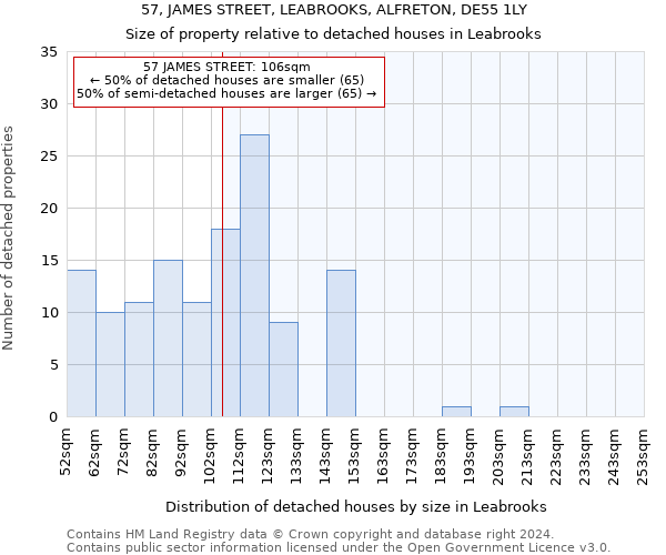 57, JAMES STREET, LEABROOKS, ALFRETON, DE55 1LY: Size of property relative to detached houses in Leabrooks