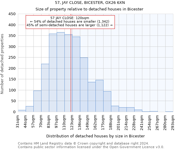 57, JAY CLOSE, BICESTER, OX26 6XN: Size of property relative to detached houses in Bicester