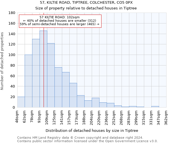 57, KILTIE ROAD, TIPTREE, COLCHESTER, CO5 0PX: Size of property relative to detached houses in Tiptree