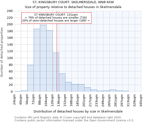 57, KINGSBURY COURT, SKELMERSDALE, WN8 6XW: Size of property relative to detached houses in Skelmersdale