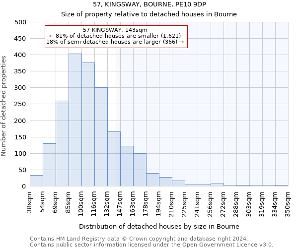 57, KINGSWAY, BOURNE, PE10 9DP: Size of property relative to detached houses in Bourne