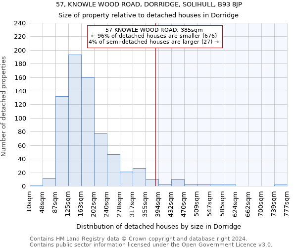 57, KNOWLE WOOD ROAD, DORRIDGE, SOLIHULL, B93 8JP: Size of property relative to detached houses in Dorridge