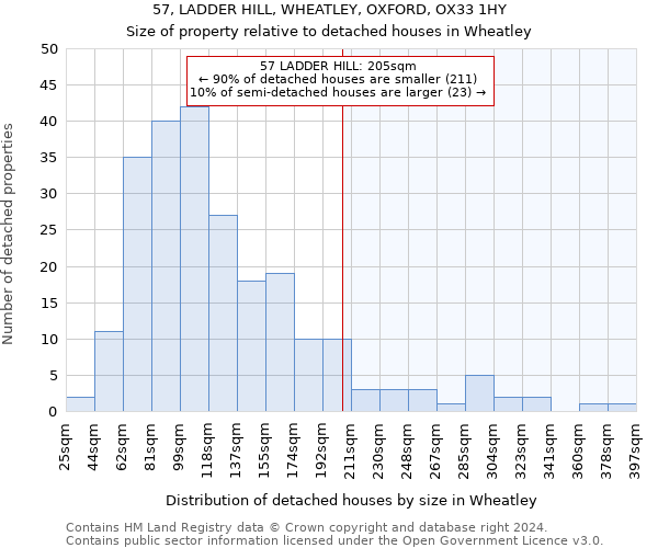 57, LADDER HILL, WHEATLEY, OXFORD, OX33 1HY: Size of property relative to detached houses in Wheatley
