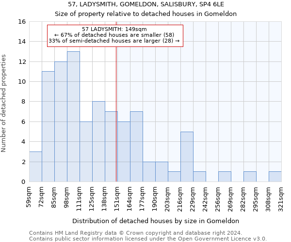 57, LADYSMITH, GOMELDON, SALISBURY, SP4 6LE: Size of property relative to detached houses in Gomeldon