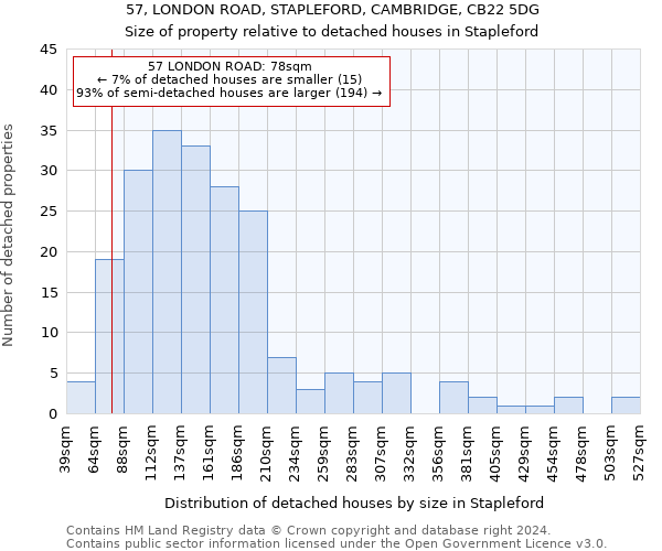 57, LONDON ROAD, STAPLEFORD, CAMBRIDGE, CB22 5DG: Size of property relative to detached houses in Stapleford