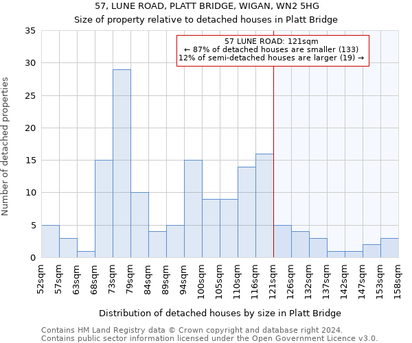 57, LUNE ROAD, PLATT BRIDGE, WIGAN, WN2 5HG: Size of property relative to detached houses in Platt Bridge