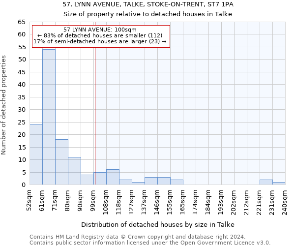 57, LYNN AVENUE, TALKE, STOKE-ON-TRENT, ST7 1PA: Size of property relative to detached houses in Talke