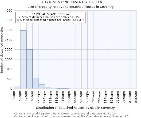 57, LYTHALLS LANE, COVENTRY, CV6 6FN: Size of property relative to detached houses in Coventry