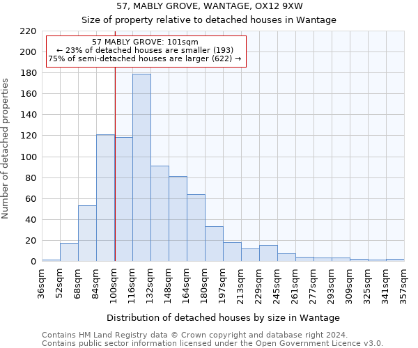 57, MABLY GROVE, WANTAGE, OX12 9XW: Size of property relative to detached houses in Wantage
