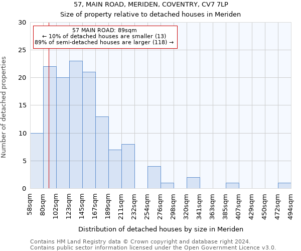 57, MAIN ROAD, MERIDEN, COVENTRY, CV7 7LP: Size of property relative to detached houses in Meriden