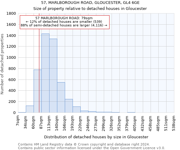 57, MARLBOROUGH ROAD, GLOUCESTER, GL4 6GE: Size of property relative to detached houses in Gloucester