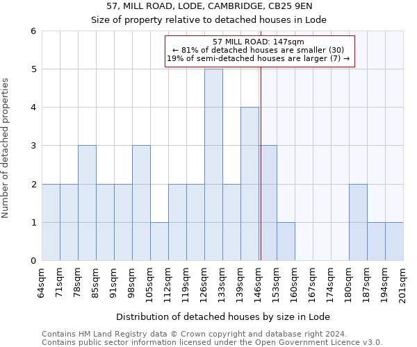 57, MILL ROAD, LODE, CAMBRIDGE, CB25 9EN: Size of property relative to detached houses in Lode