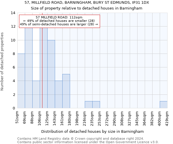 57, MILLFIELD ROAD, BARNINGHAM, BURY ST EDMUNDS, IP31 1DX: Size of property relative to detached houses in Barningham