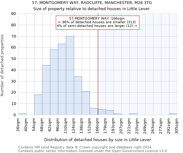 57, MONTGOMERY WAY, RADCLIFFE, MANCHESTER, M26 3TG: Size of property relative to detached houses in Little Lever