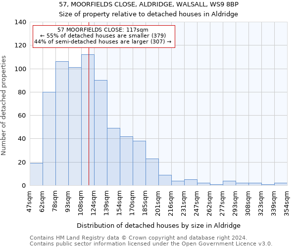 57, MOORFIELDS CLOSE, ALDRIDGE, WALSALL, WS9 8BP: Size of property relative to detached houses in Aldridge