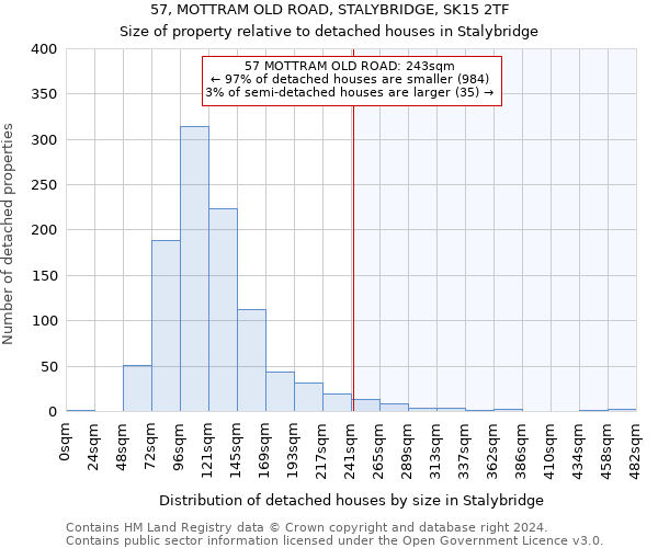 57, MOTTRAM OLD ROAD, STALYBRIDGE, SK15 2TF: Size of property relative to detached houses in Stalybridge