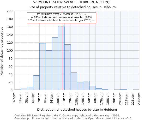 57, MOUNTBATTEN AVENUE, HEBBURN, NE31 2QE: Size of property relative to detached houses in Hebburn