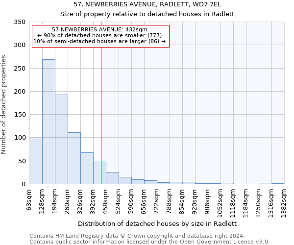 57, NEWBERRIES AVENUE, RADLETT, WD7 7EL: Size of property relative to detached houses in Radlett
