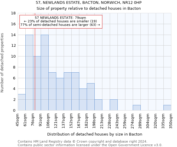 57, NEWLANDS ESTATE, BACTON, NORWICH, NR12 0HP: Size of property relative to detached houses in Bacton