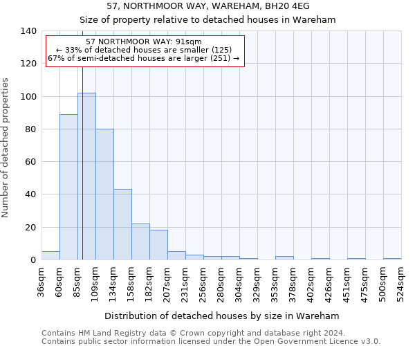57, NORTHMOOR WAY, WAREHAM, BH20 4EG: Size of property relative to detached houses in Wareham