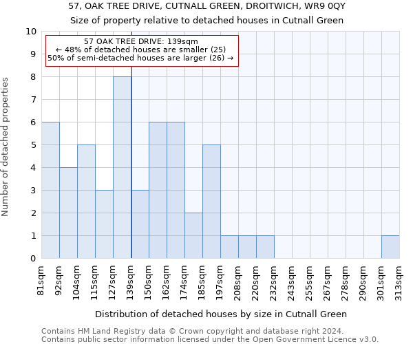 57, OAK TREE DRIVE, CUTNALL GREEN, DROITWICH, WR9 0QY: Size of property relative to detached houses in Cutnall Green