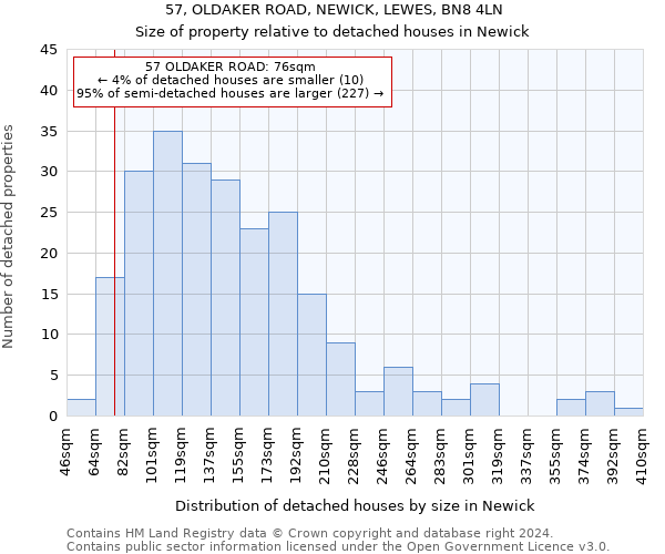 57, OLDAKER ROAD, NEWICK, LEWES, BN8 4LN: Size of property relative to detached houses in Newick