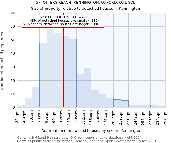 57, OTTERS REACH, KENNINGTON, OXFORD, OX1 5QL: Size of property relative to detached houses in Kennington