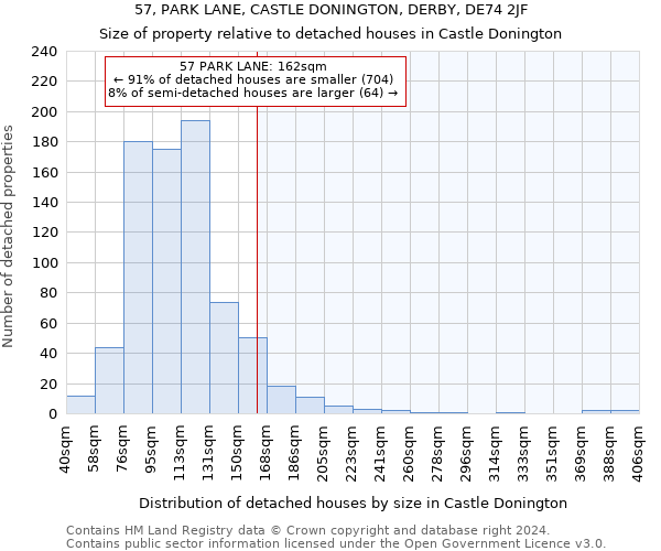 57, PARK LANE, CASTLE DONINGTON, DERBY, DE74 2JF: Size of property relative to detached houses in Castle Donington