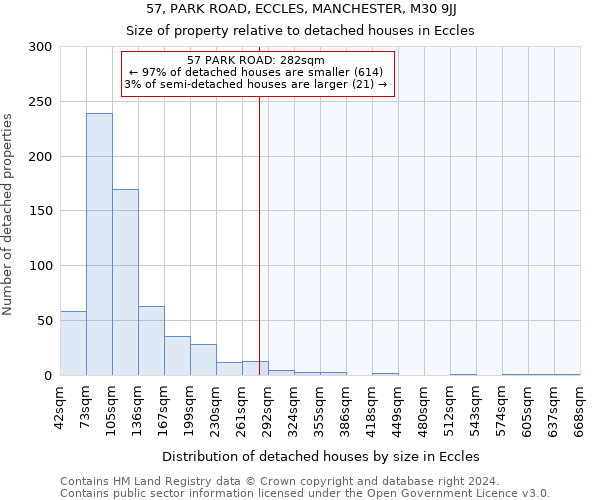 57, PARK ROAD, ECCLES, MANCHESTER, M30 9JJ: Size of property relative to detached houses in Eccles